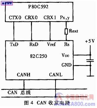 支持can總線的電動車輔助逆變電源的設計