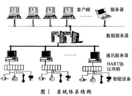 3   hart协议通讯装置