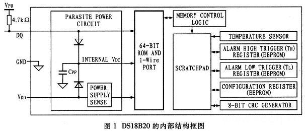 fpga与ds18b20型温度传感器通信的实现-智能网-人工智
