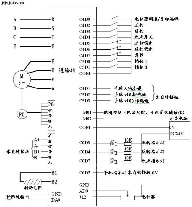 人工智能-智能制造-工业互联网-机器人-物联网-车联网-碳中和-碳达峰