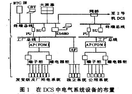 电气系统中的应用-智能网-人工智能-智能制造-工业互联网-机器人-物联