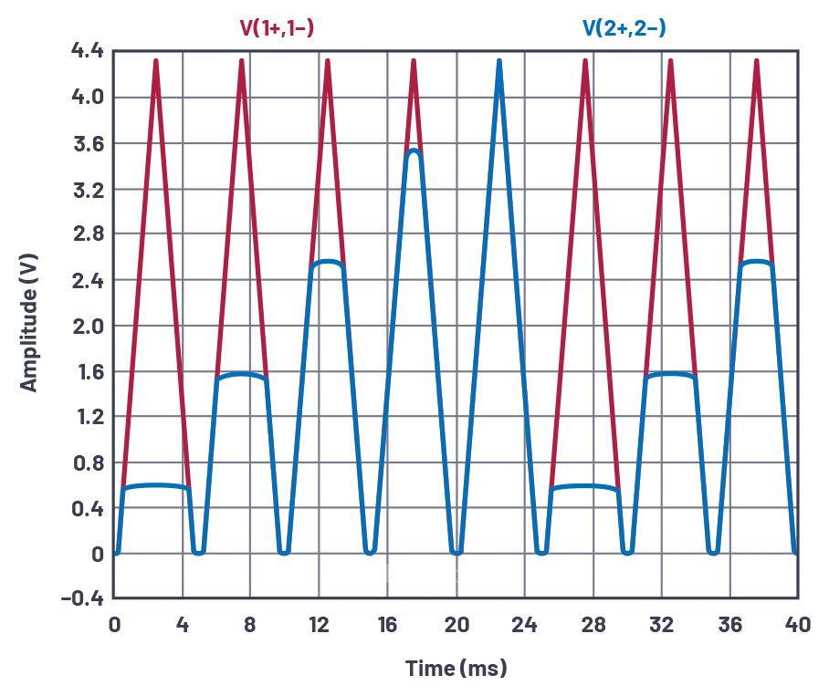 bjt电流镜-智能网-人工智能-智能制造-工业互联网-机器人-物联网-车联
