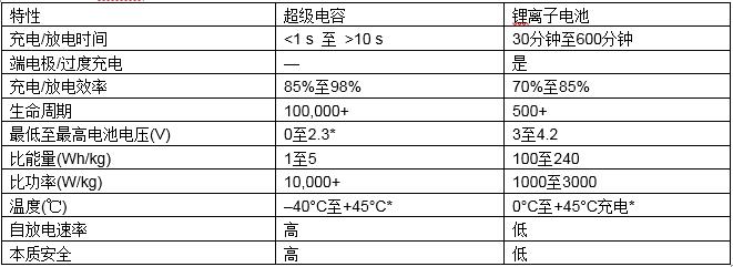 放电管并联多大电容器(放电管并联多大电容器最好)