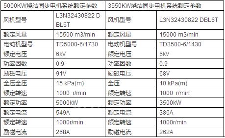 英威腾大功率高压变频器在冶金同步电机上的应用